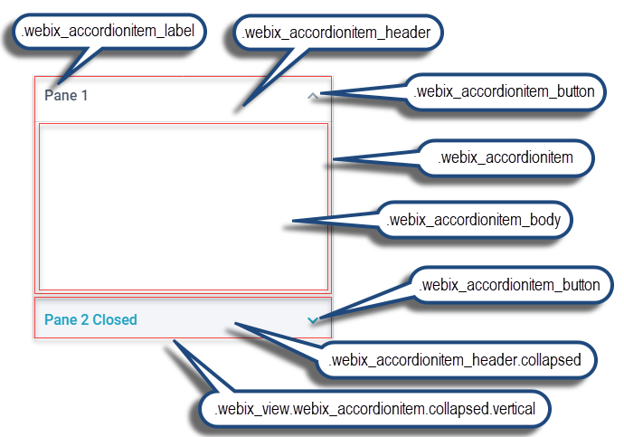 Webix Accordion basic use