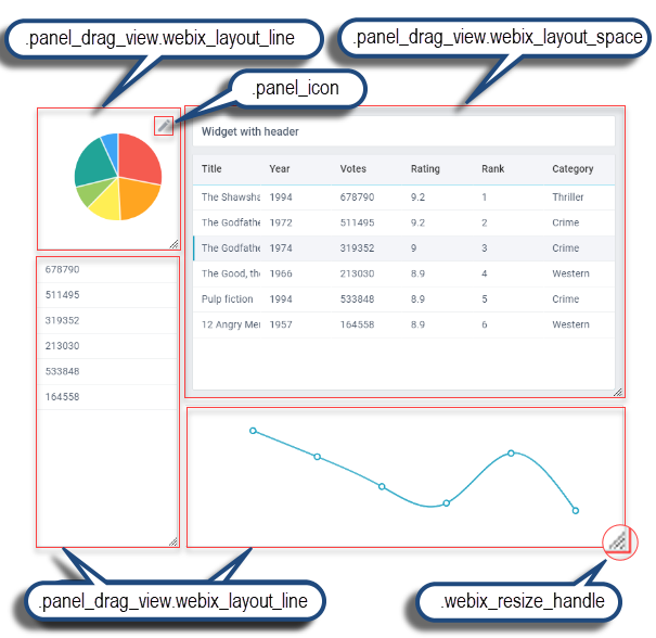 Webix Dashboard basic use