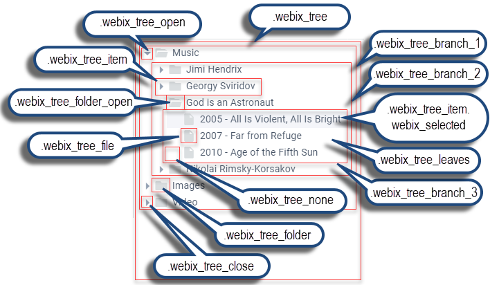 Webix Date tree basic use