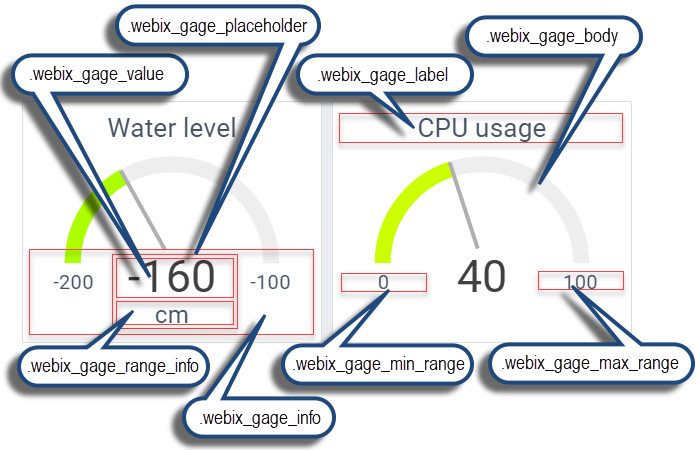 Webix Gage basic use