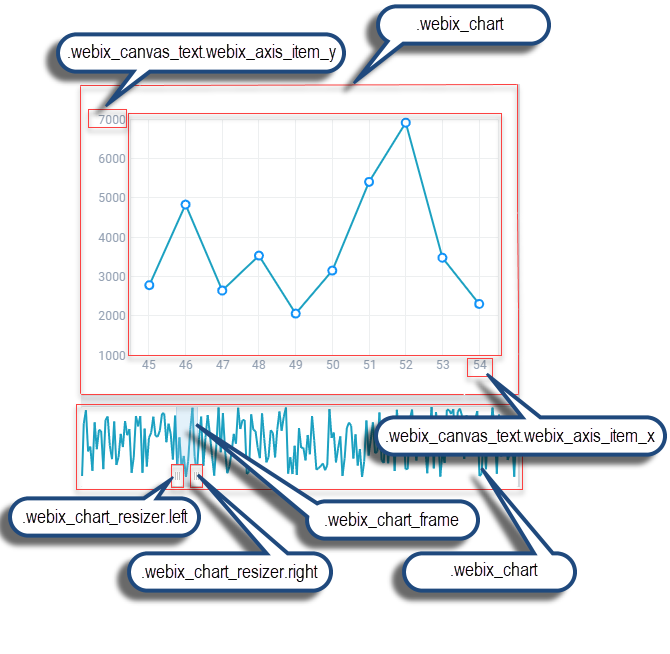 Webix RangeChart basic use