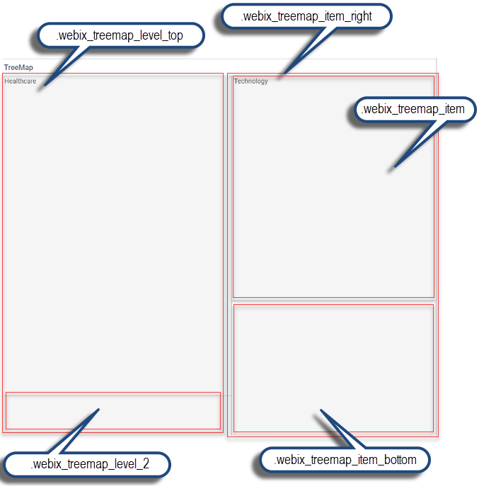 Webix TreeMap basic use