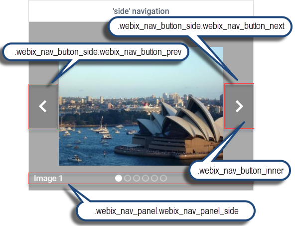 Webix Carousel side navigation type