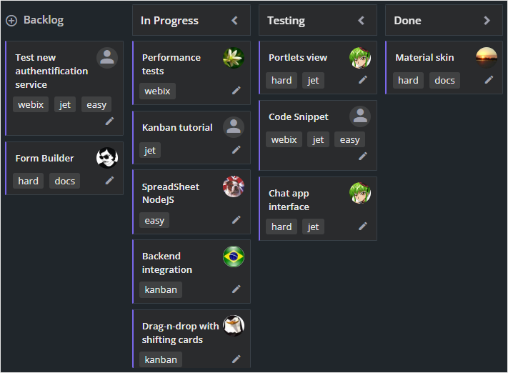 Kanban the usual look