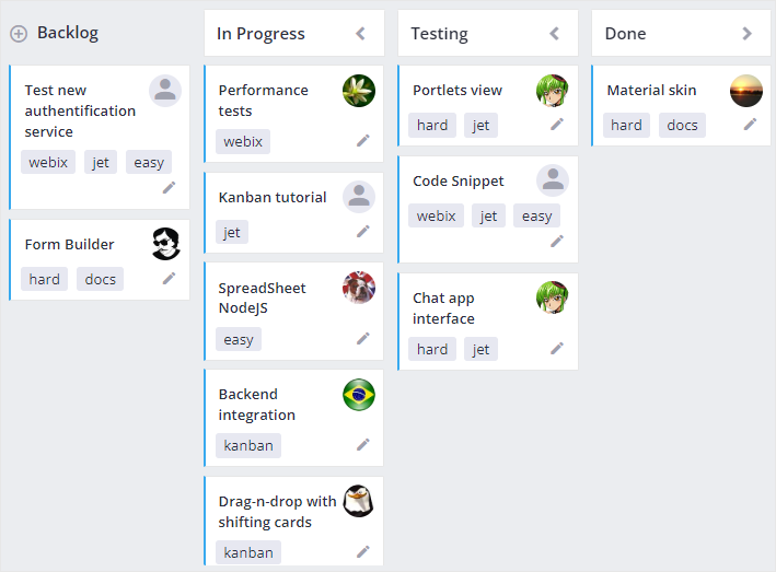 Kanban the usual look