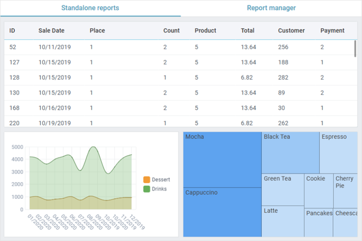 Standalone views in Report Manager