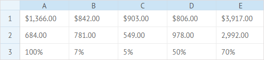 Default Number Formats